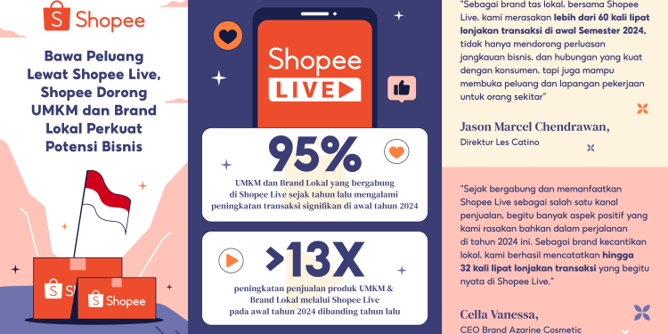 Bawa Peluang Lewat Fitur Interaktif Shopee Live, Shopee Dorong UMKM