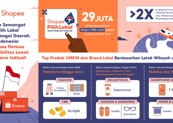 Shopee Perluas Aksesibilitas dengan Pilih Lokal, Bawa Semangat ke Penjuru Negeri