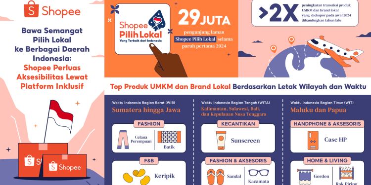 Shopee Perluas Aksesibilitas dengan Pilih Lokal, Bawa Semangat ke Penjuru Negeri