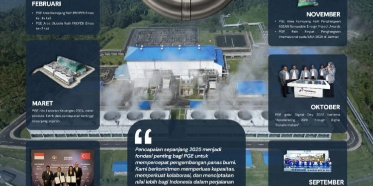 Strategi PGE 2025 Tambah Kapasitas Terpasang Perkuat Ekosistem Green-Hydrogen Nasional